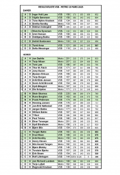 RESULTATLISTE VSB  - METRO 19 MARS 2025.jpg