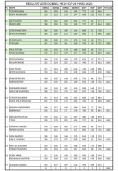 RESULTATLISTE DOBBEL MED HCP 26 MARS 2025.jpg