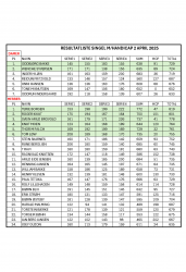 RESULTATLISTE SINGELMED HANDICAP 2 APRIL 2025.jpg
