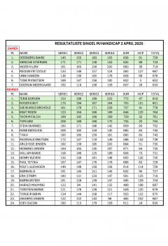 RESULTATLISTE SINGELMED HANDICAP 2 APRIL 2025.jpg
