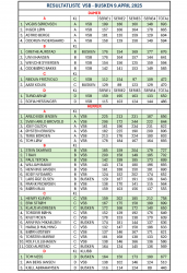 RESULTATLISTE  VSB - BUSKEN 9 APRIL 2025.jpg