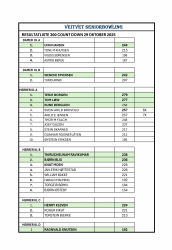 RESULTATLISTE 300 COUNT DOWN 29 OKTOBER 2025.jpg