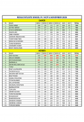 RESULTATLISTE SINGEL MED HANDICAP 05-11-2025.jpg