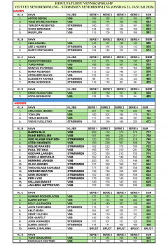 RESULTATLISTE VSB- STR&Oslash;MMEN 21 JANUAR 2026.jpg