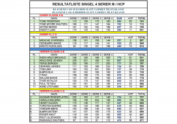 RESULTATLISTE SINGEL 4 SERIER M HCP.jpg