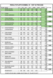 RESULTATLISTE DOBBEL M HCP 23 FEBRUAR 2026.jpg