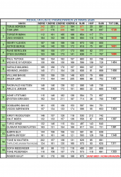 RESULTATLISTEBP&Aring;SKEHAREN 25 MARS 2026.jpg