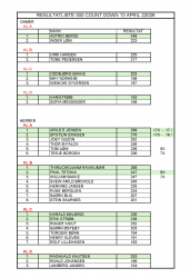 RESULTATLISTE 300 COUNT DOWN 13 APRIL 2026.jpg