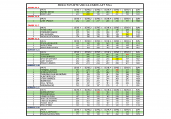 RESULTATLISTE 3-6-9   20 APRIL 2026.jpg