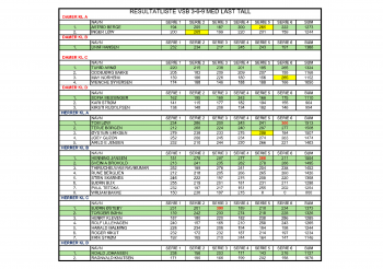 RESULTATLISTE 3-6-9   20 APRIL 2026.jpg