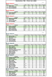 RESULTATLISTE VSB - FOLLO  22 APRIL 2026.jpg