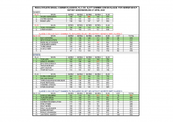 RESULTATLISTE SINGEL 4 SERIER KLASSEVIS 27 APRIL 2026.jpg