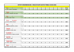 RESULTATLISTE SCOTCH TREBLE 18 MAI 2026.jpg