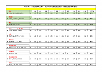 RESULTATLISTE SCOTCH TREBLE 18 MAI 2026.jpg