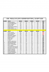 RESULTATLISTE 4 SERIER SNITTSPILL 30 SEPT 2026.jpg