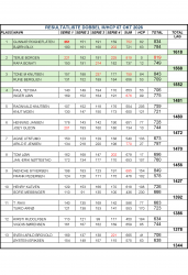 Resultatliste dobbel m hcp 07 okt 2026.jpg