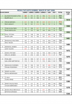 Resultatliste dobbel m hcp 07 okt 2026.jpg